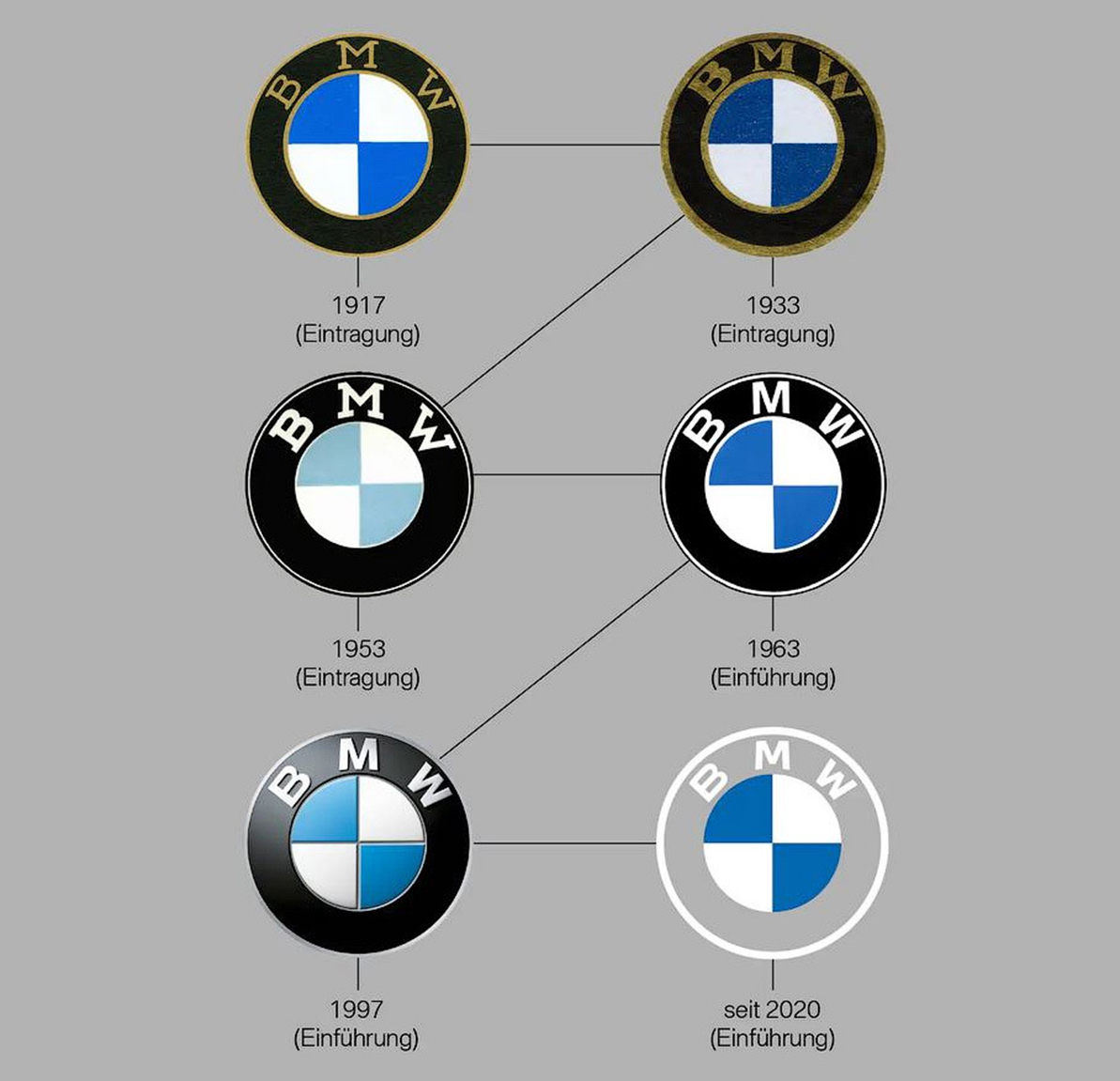 bmw new logo 1