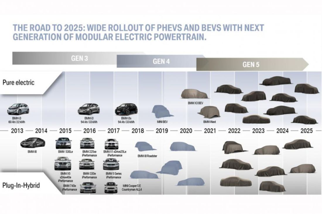 news plan 2025